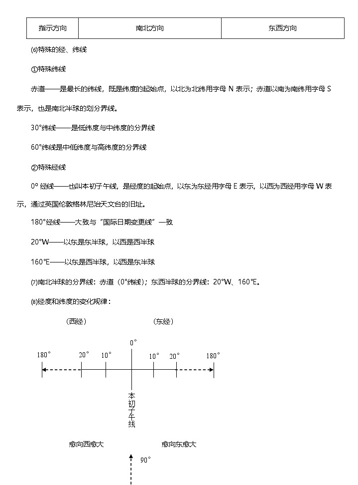 中考地理知识点总结第3页