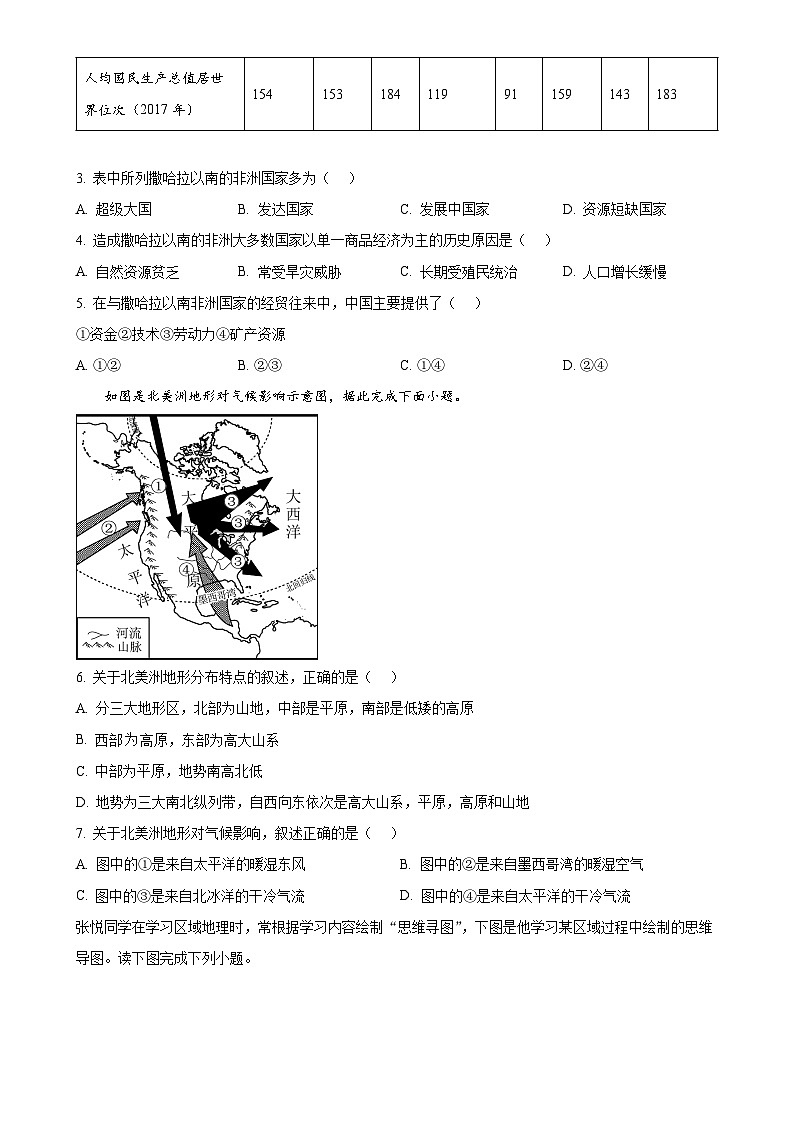 广西来宾市象州县七年级下学期期中地理试题-A4第2页