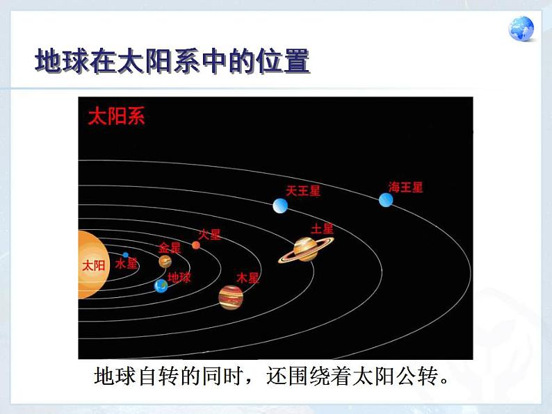 第1章 第2节 地球的运动 课件06