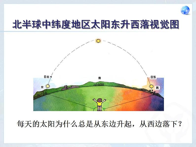 第1章 第2节 地球的运动 课件07