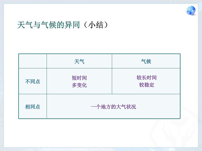 第3章 第1节 多变的天气 课件第8页