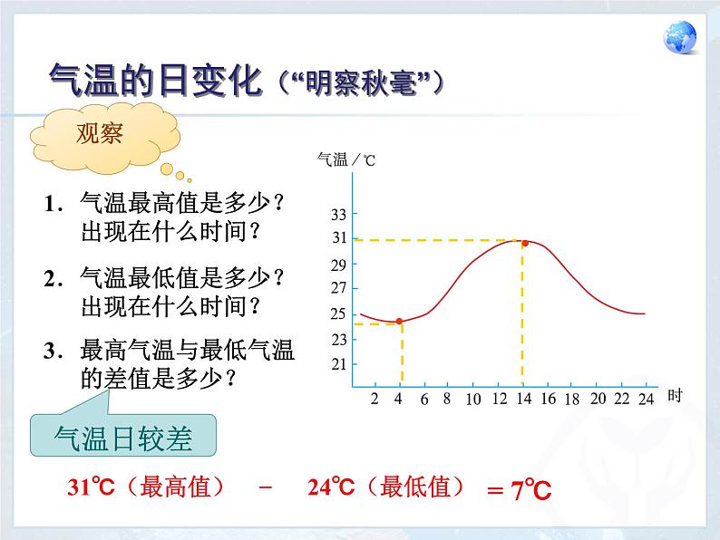 第3章 第2节 气温的变化与分布 课件第6页