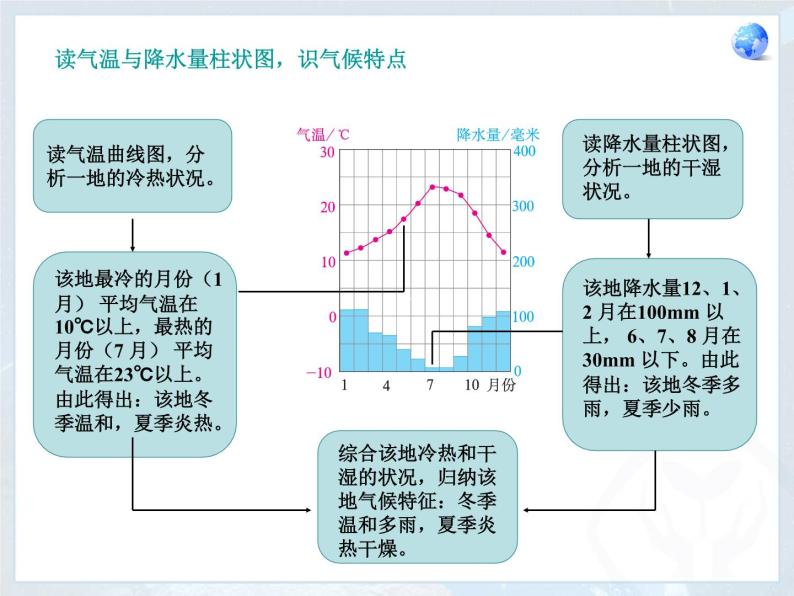 第3章 第4节 世界的气候 课件04