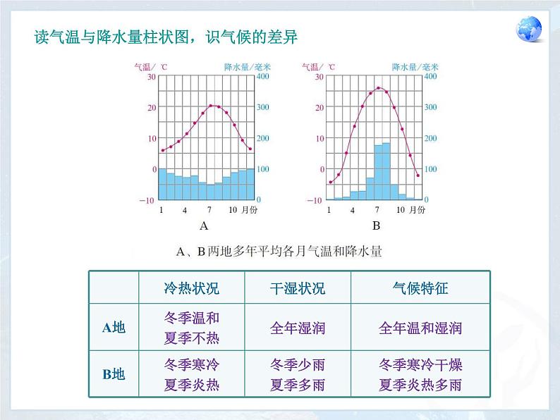 第3章 第4节 世界的气候 课件第5页