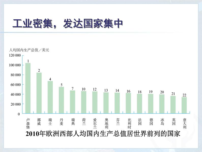第8章 第2节 欧洲西部 课件04