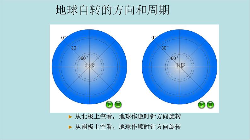 第一章_1_地球的自转和公转_课件04