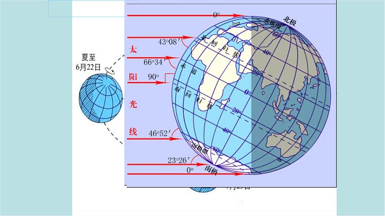 第一章_1_地球的自转和公转_课件08