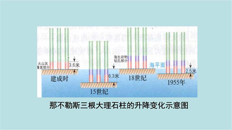 第一章_3_海陆变迁_课件07