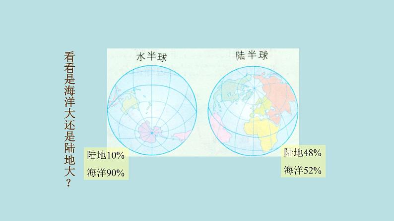 第一章_2_海陆分布_课件第6页