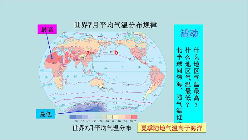 世界的气温和降水PPT课件免费下载05