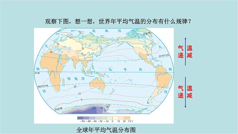 世界的气温和降水PPT课件免费下载08