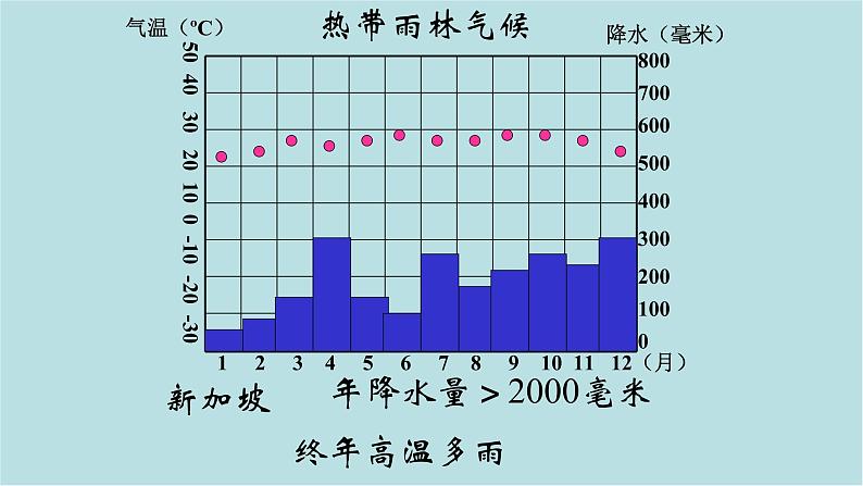 第二章_2_世界的气候类型_课件第3页