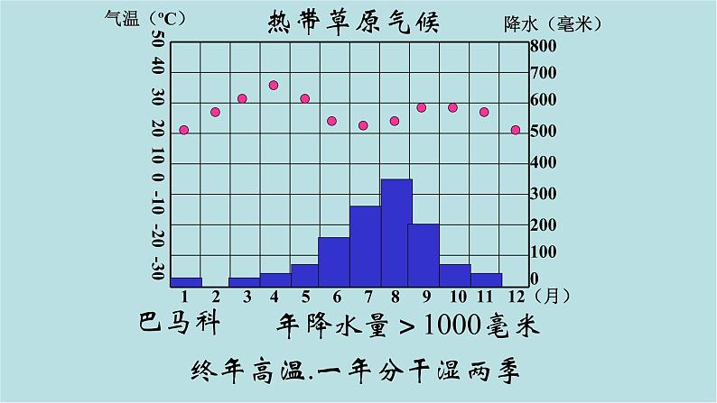 第二章_2_世界的气候类型_课件第4页