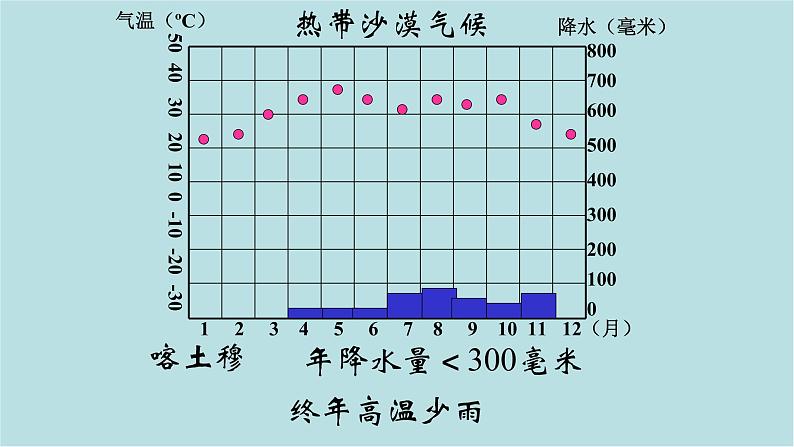 第二章_2_世界的气候类型_课件第6页