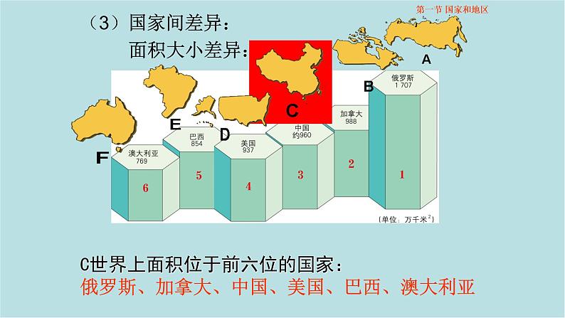 国家和地区PPT课件免费下载08