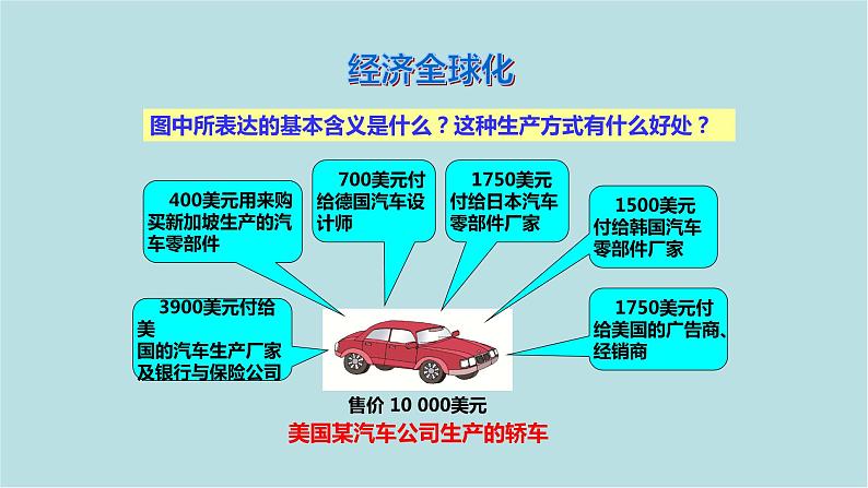 第四章_2_国际经济合作_课件02