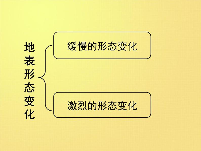 2.4海陆变迁 课件05