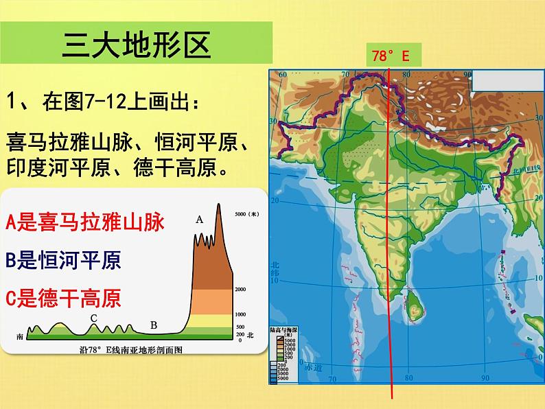 第二节《南亚》课件08