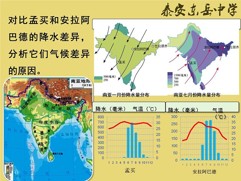 第二节《南亚》课前自学课件06