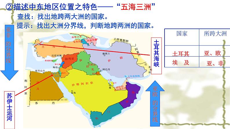 第二节 中东 课件第8页