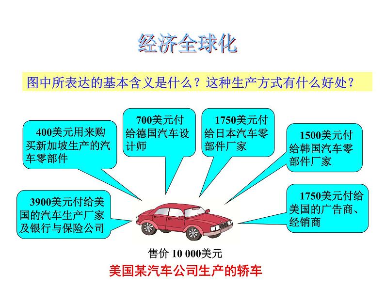 第二节 经济全球化 课件第2页