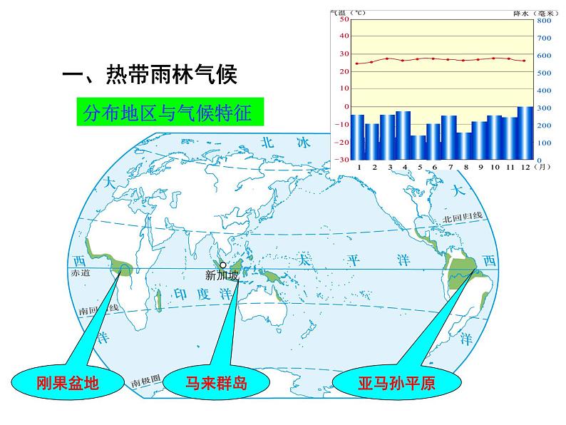 第四节 世界主要气候类型 课件第3页