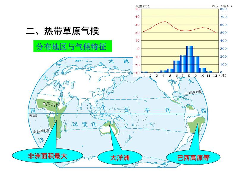 第四节 世界主要气候类型 课件第4页