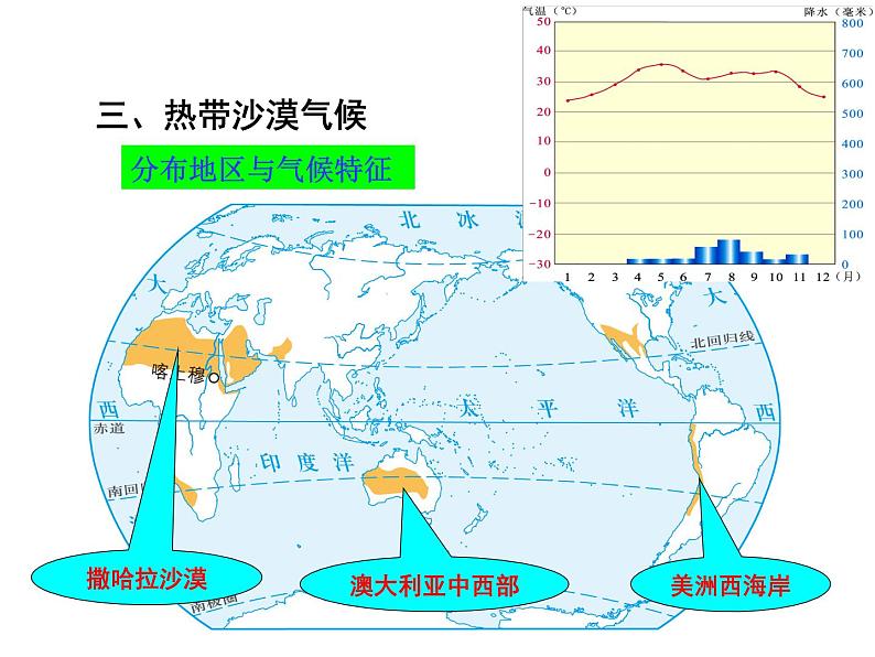 第四节 世界主要气候类型 课件第6页