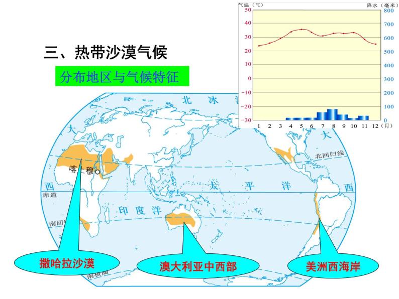 第四节 世界主要气候类型 课件06