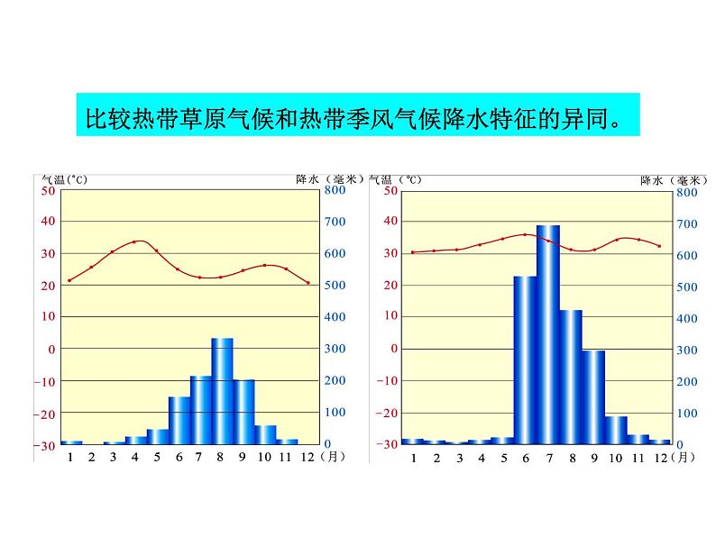 第四节 世界主要气候类型 课件第8页