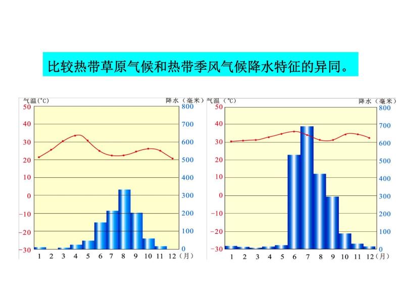 第四节 世界主要气候类型 课件08