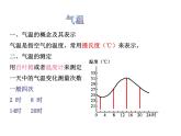 第二节 气温和降水 课件