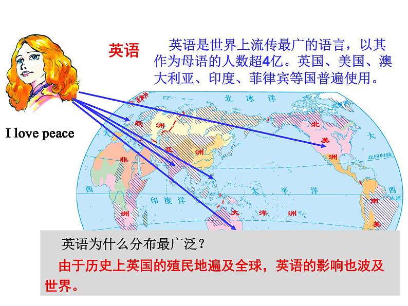 第三节 世界的语言与宗教 课件第7页