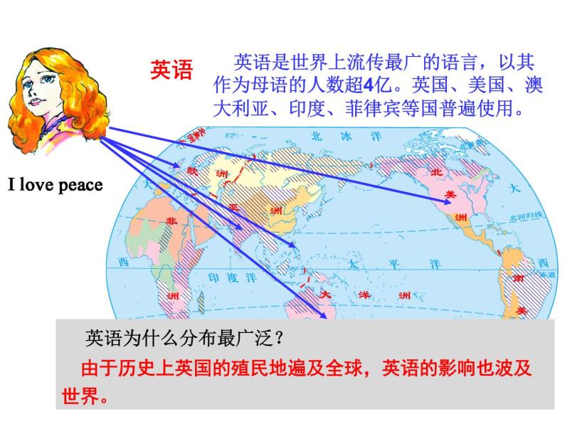 第三节 世界的语言与宗教 课件07