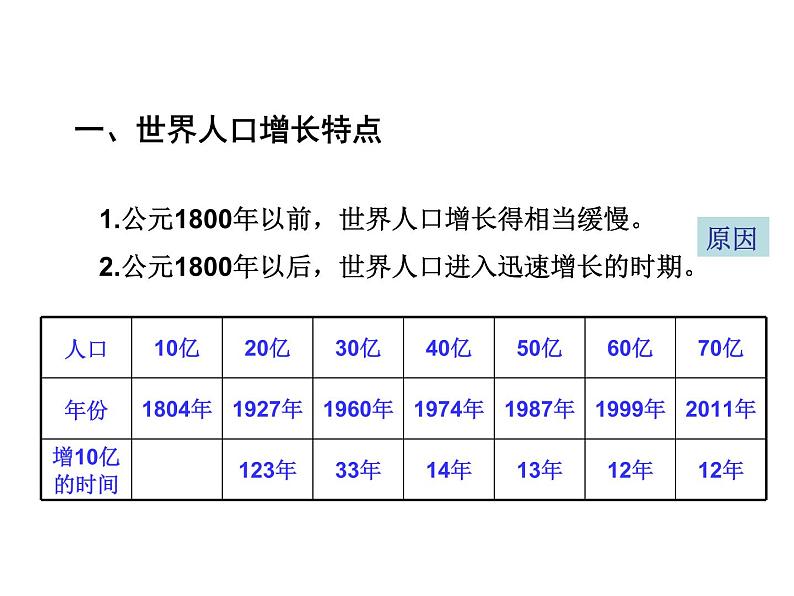 第一节 世界的人口 课件03