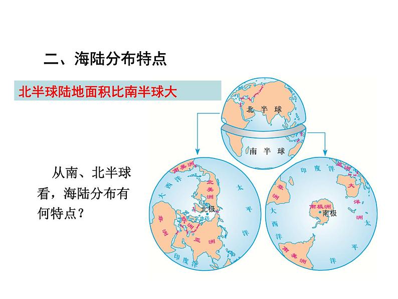 第二节 世界的海陆分布 课件第3页