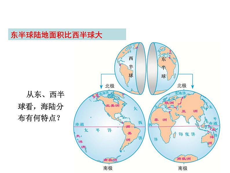 第二节 世界的海陆分布 课件第4页