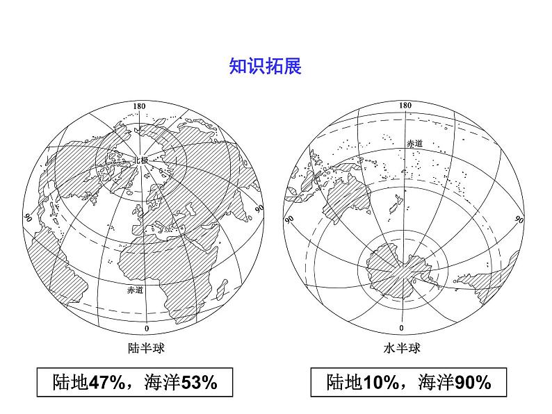 第二节 世界的海陆分布 课件第5页