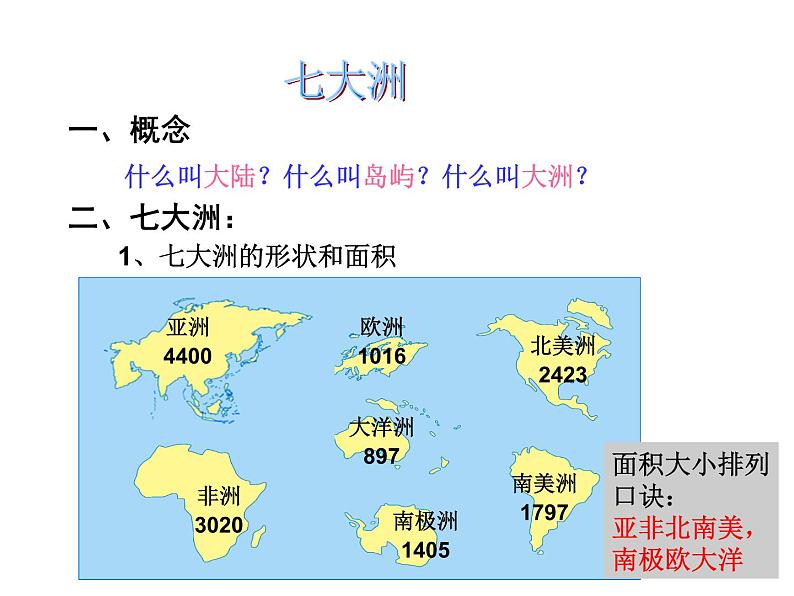 第二节 世界的海陆分布 课件第6页