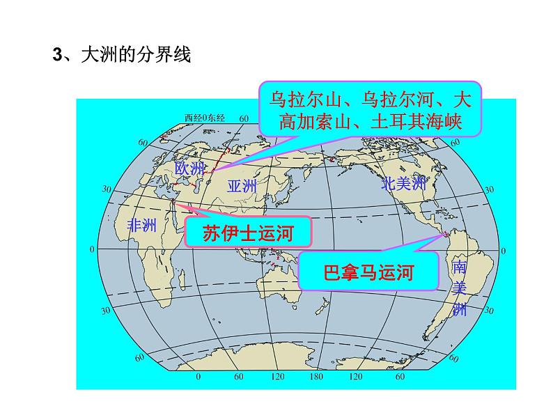 第二节 世界的海陆分布 课件第8页