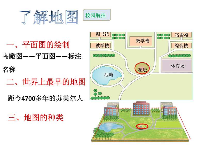 第二节 我们怎样学地理 课件02