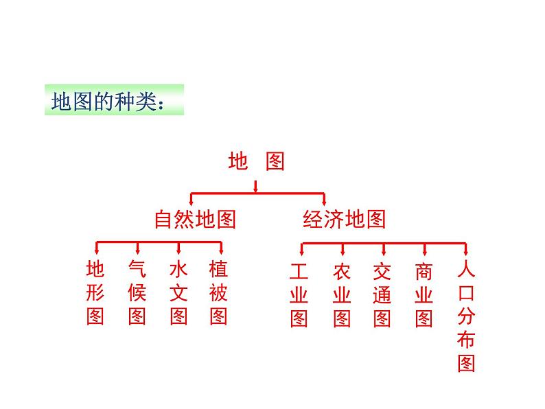 第二节 我们怎样学地理 课件03