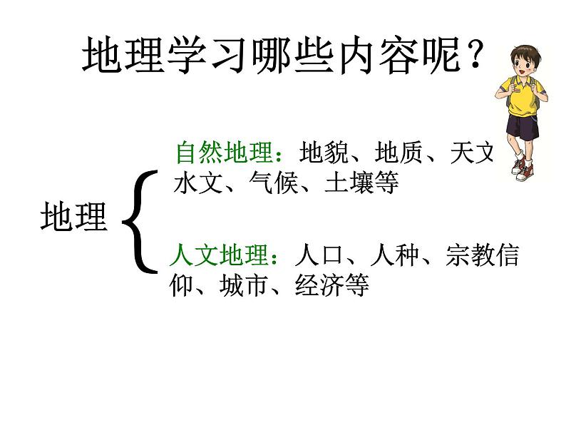 第一节 我们身边的地理 课件第1页