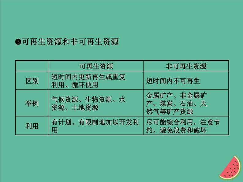 2019年中考地理总复习八上第三章中国的自然资源课件湘教版05