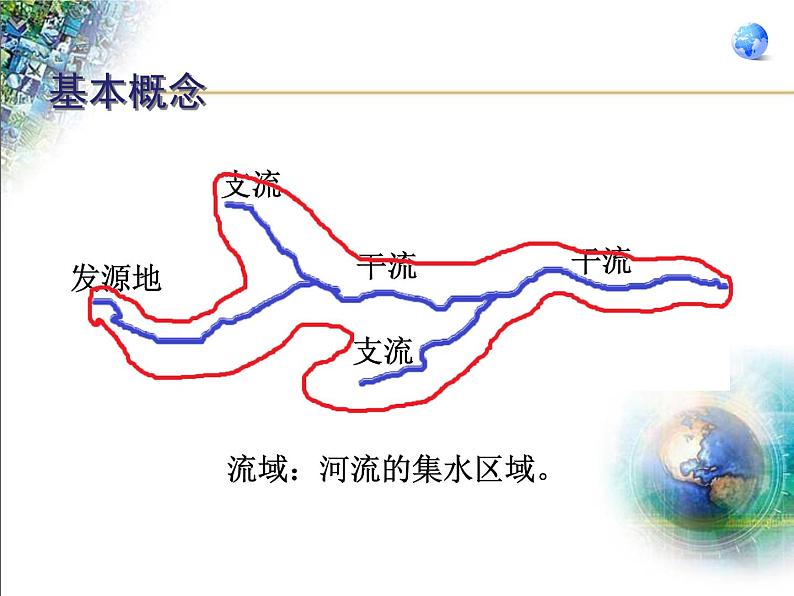 人教版八年级地理上册第二章第三节河流（共64张PPT）04