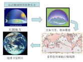 人教版七年级地理上册-第一章第一节-地球和地球仪（共26张PPT）