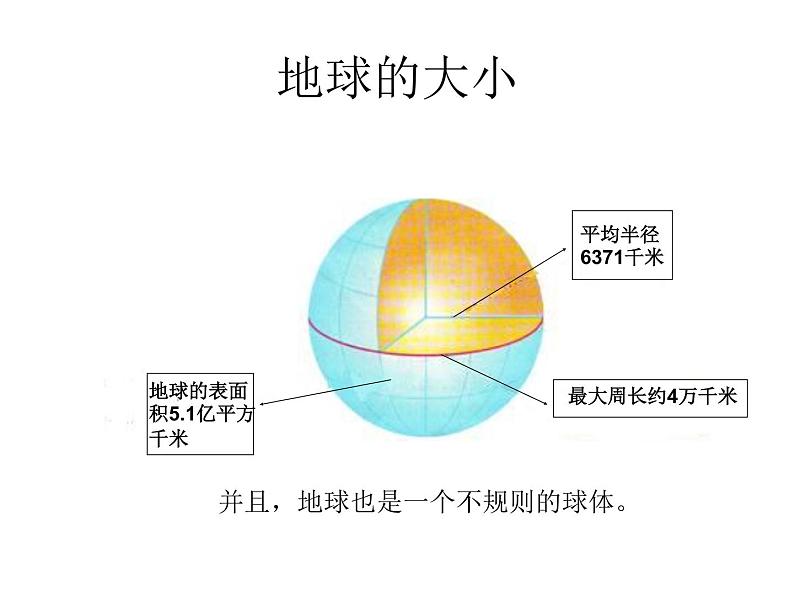 人教版七年级地理上册-第一章第一节-地球和地球仪（共26张PPT）08