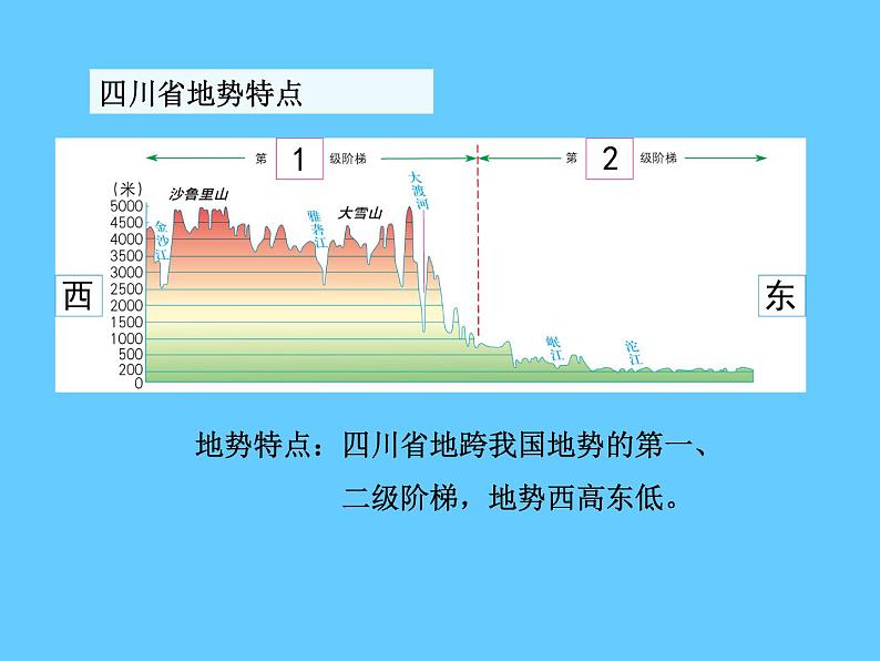 (中图版)七年级地理下册：7.3《四川省》（共39张PPT）第5页