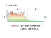 中图版地理七年级下册第三节《四川省》（共35张PPT）