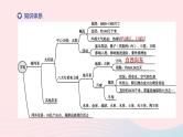 （杭州专版）2020中考地理复习方案第01课时地球在宇宙中的位置课件
